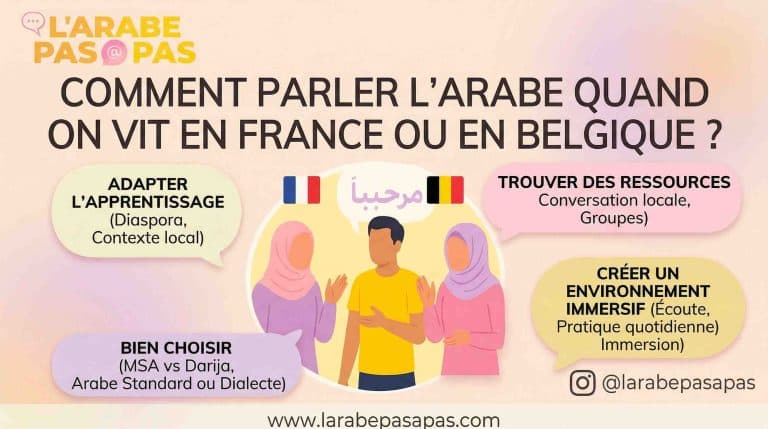 Comment parler l’arabe quand on vit en France ou en Belgique ?