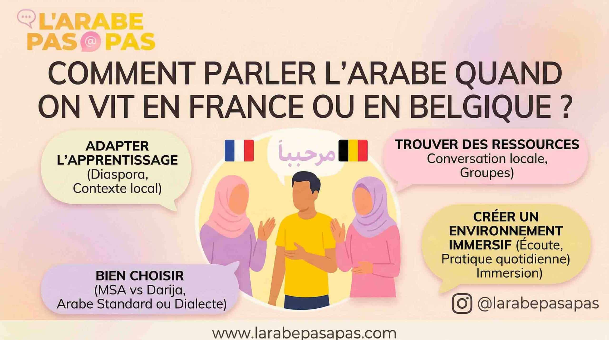 Comment parler l’arabe quand on vit en France ou en Belgique ?