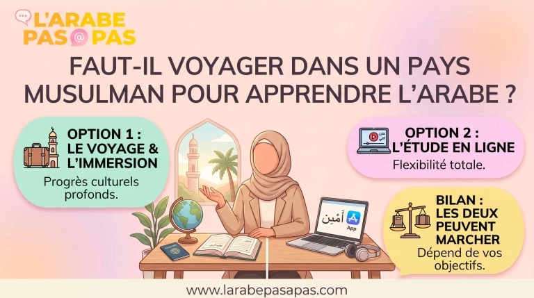 apprendre l'arabe sans voyager
