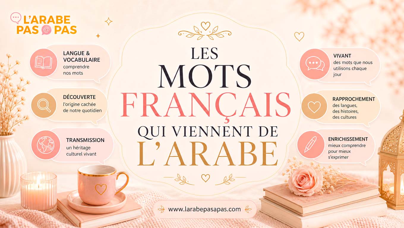 Les mots français qui viennent de l'arabe